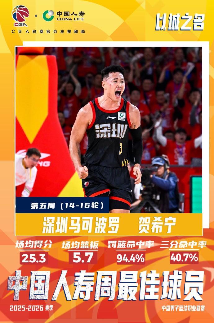 国际足联世界杯-实至名归！CBA常规赛第五周最佳球员：深圳后卫贺希宁当选